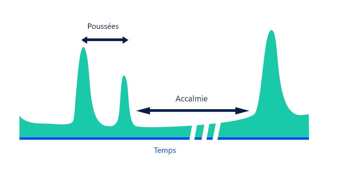 Rhumatisme psoriasique